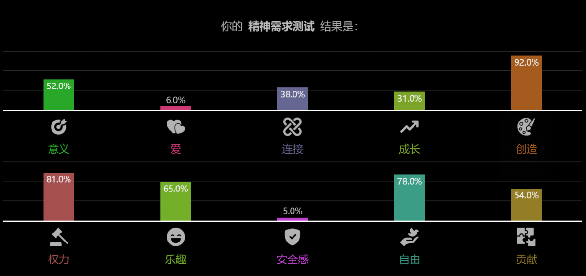 权力与自由的讨论